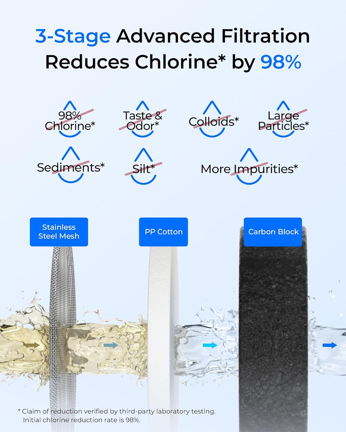 Wasserfilter Wasserhahn, Filterlebensdauer-Reminder, Kohleblock Wasserfiltersystem, Leitungswasserfilter, Entfernt Chlor, Schwermetalle und Schlechten Geschmack – Bild 5