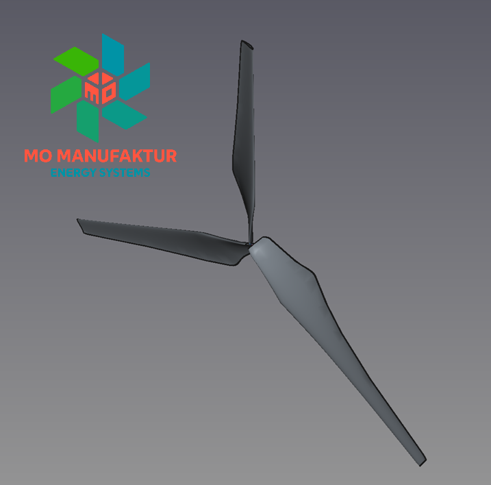 MoManufaktur - Energy Systems , Standortspezifische Rotorblattauslegung